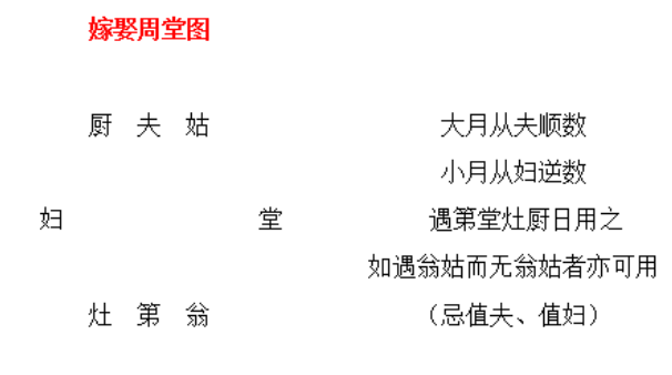 2033年农历八月十六是结婚好日子吗 办喜事吉利吗