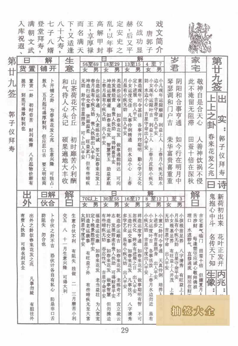 佛祖灵签 第29签:郭子仪拜寿 上上签